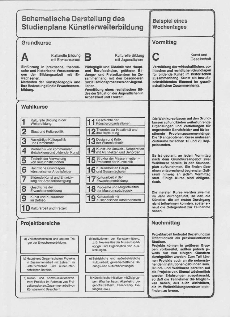 (1978) Broschure Modellversuch Kunstlerweiterbildung 4